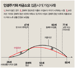 2024년 부동산 투자 방법은? @신한라이프 스마일 ON 머니콘서트(박원갑/김학렬/패션/리벨란테/재테크)
